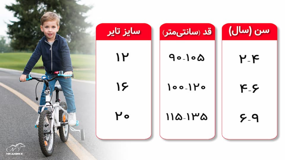 راهنمای انتخاب سایز دوچرخه بچه گانه