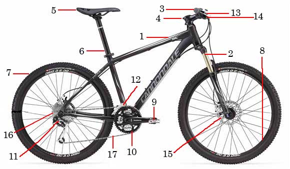 نقشه کامل قطعات اصلی دوچرخه